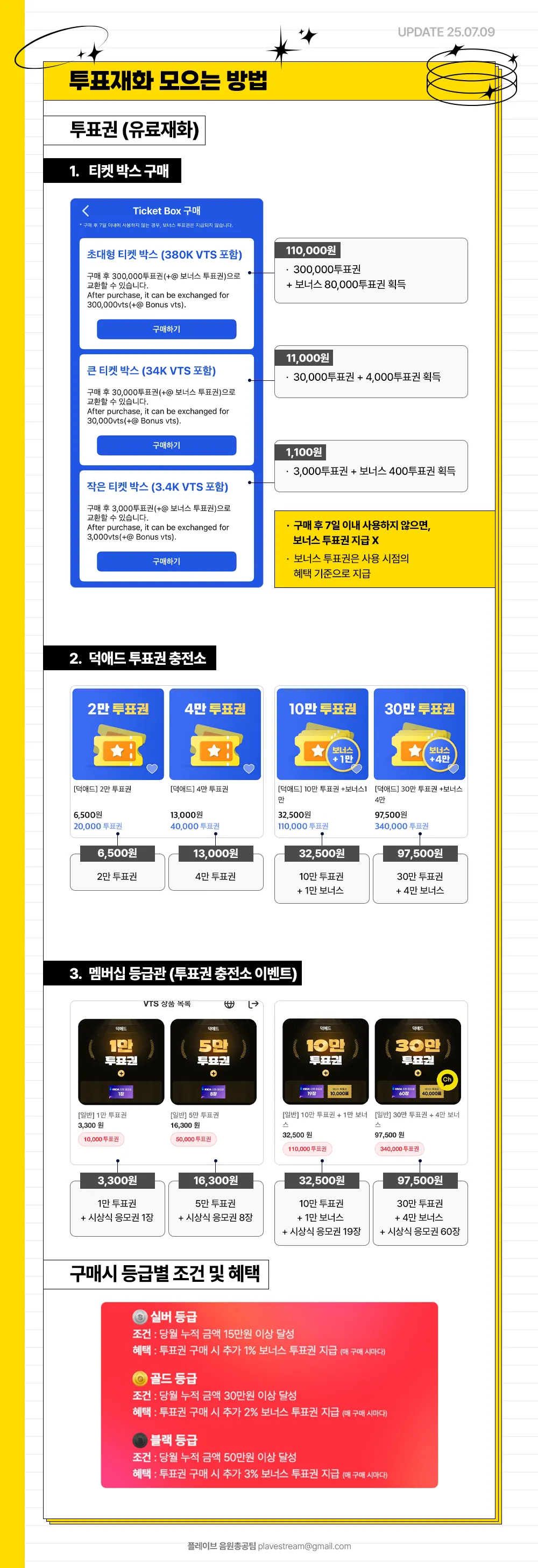 2025 K월드 드림 어워즈
